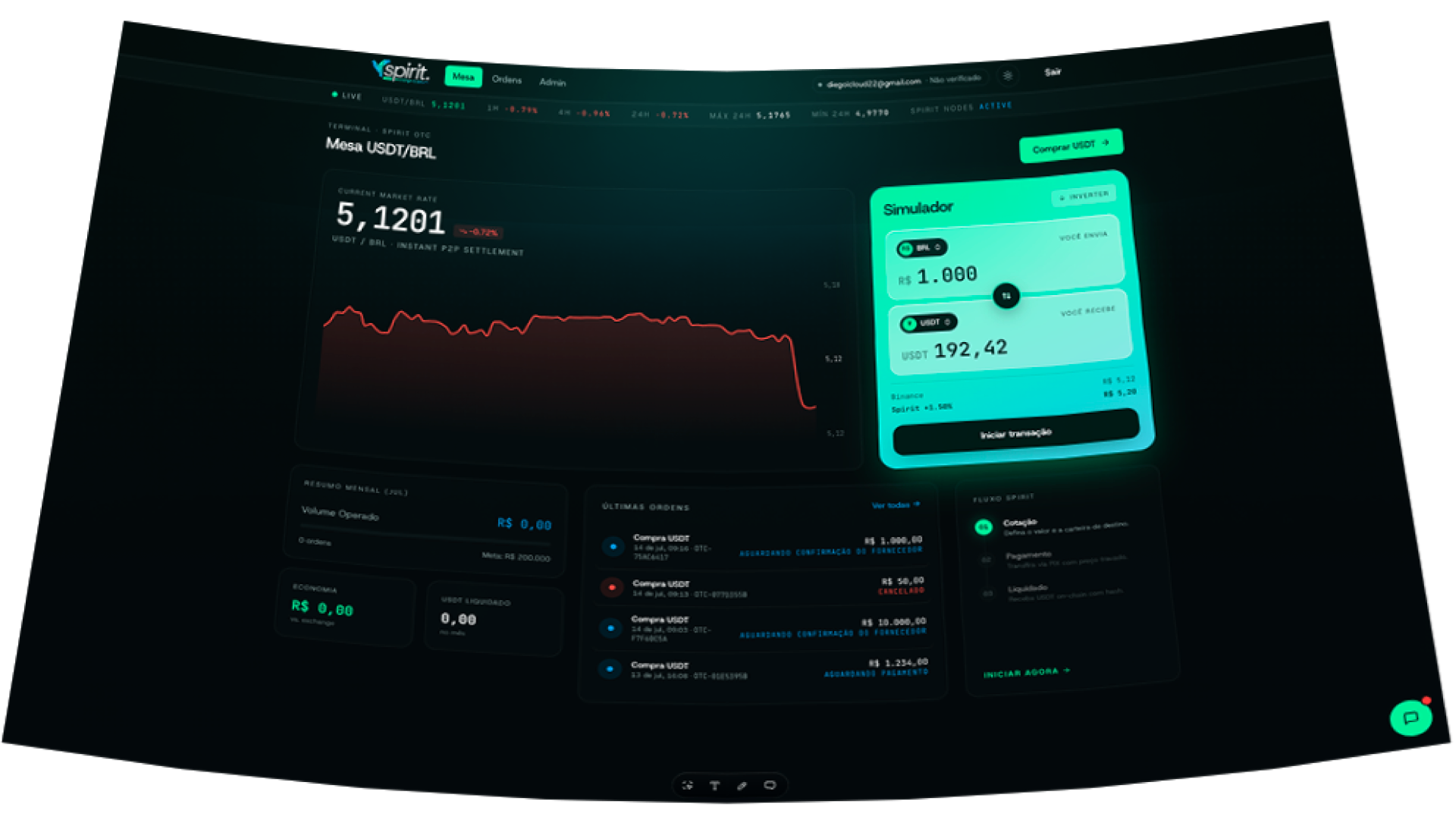 Terminal Spirit OTC — Mesa USDT/BRL
